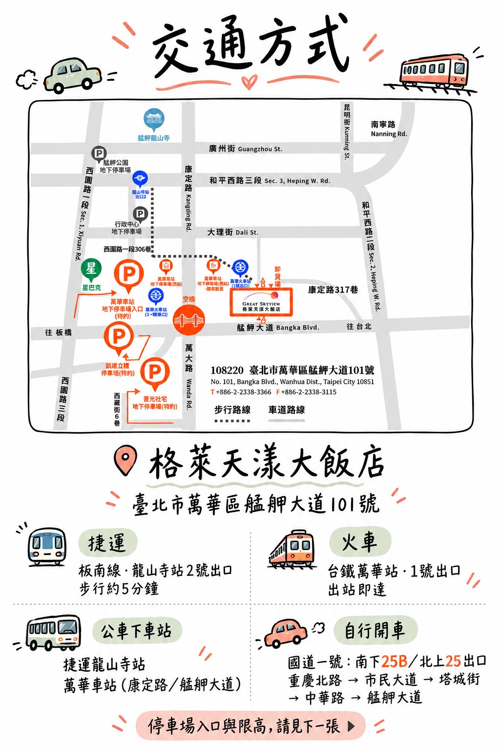 交通方式